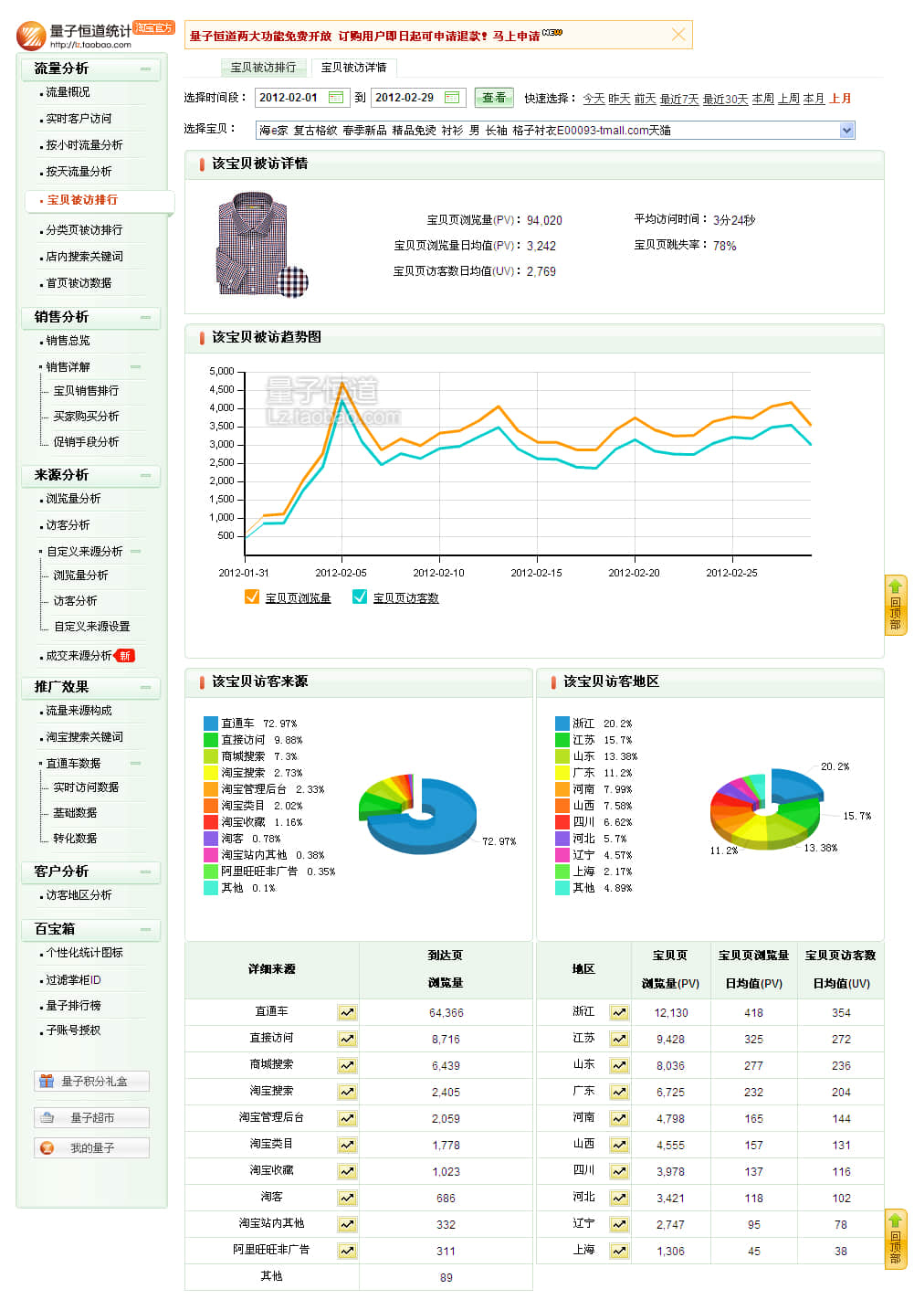 推廣后寶貝數(shù)據(jù):2012年2月1日至29日