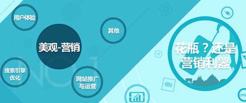 如何建設(shè)出審美與營(yíng)銷結(jié)合的網(wǎng)站