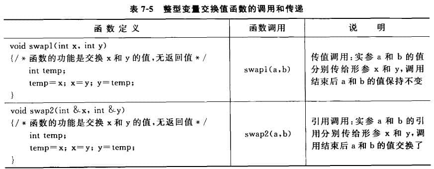 參數(shù)傳遞指的是在函數(shù)調(diào)用時實(shí)參與形參的匹配動作
