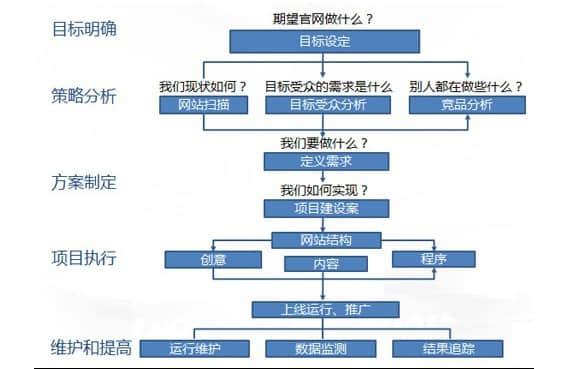 建站前應(yīng)準備那些資料？