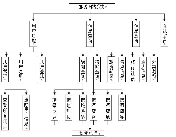 網(wǎng)站欄目設(shè)計
