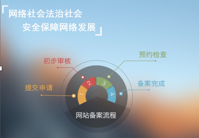 企業(yè)網站建設服務公司哪些專業(yè)可靠